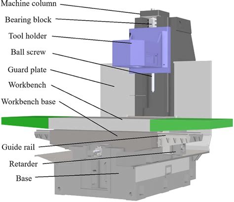 cnc milling machined parts factories|cnc milling machine diagram.